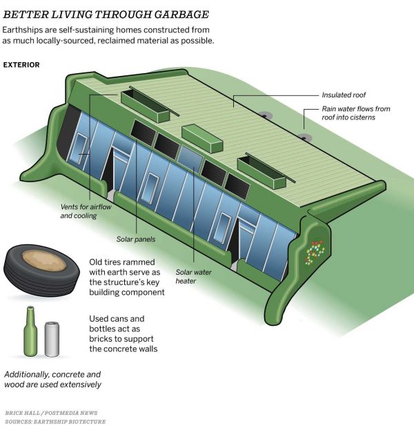 Earthship Overview Diagram