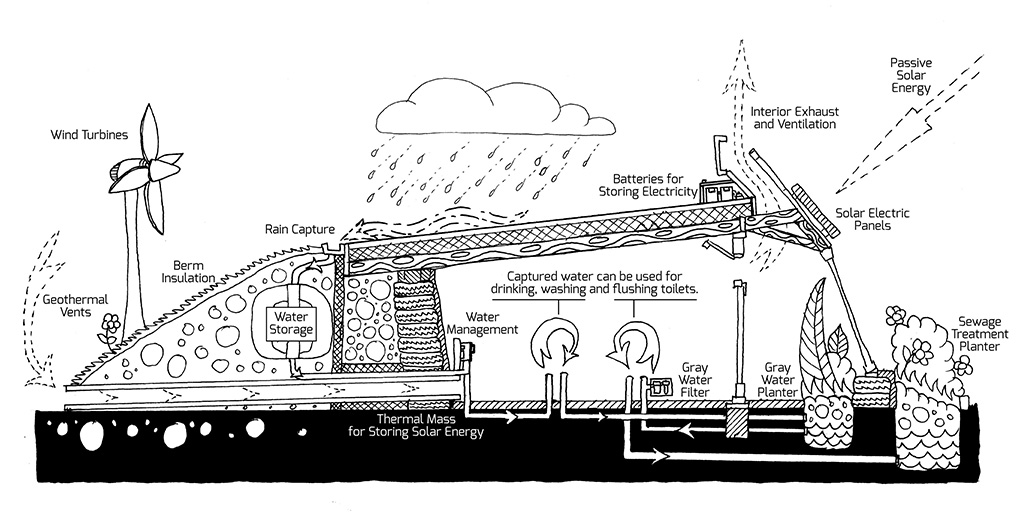 Earthship Systems Cross Section